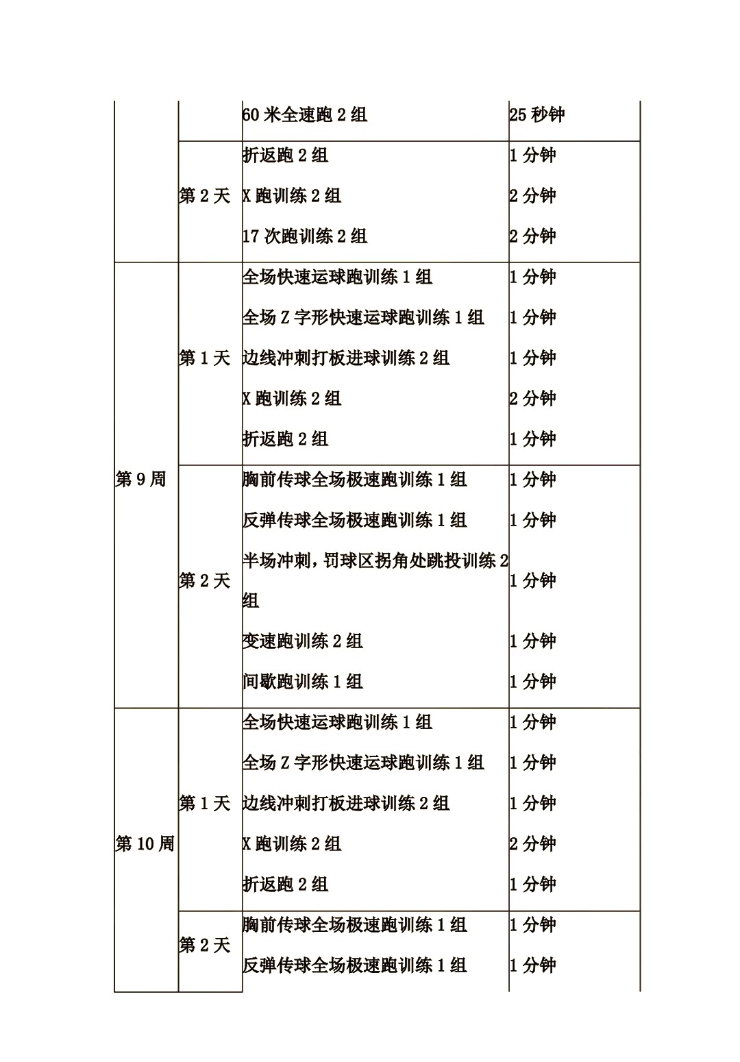篮球体能训练长跑多少公里